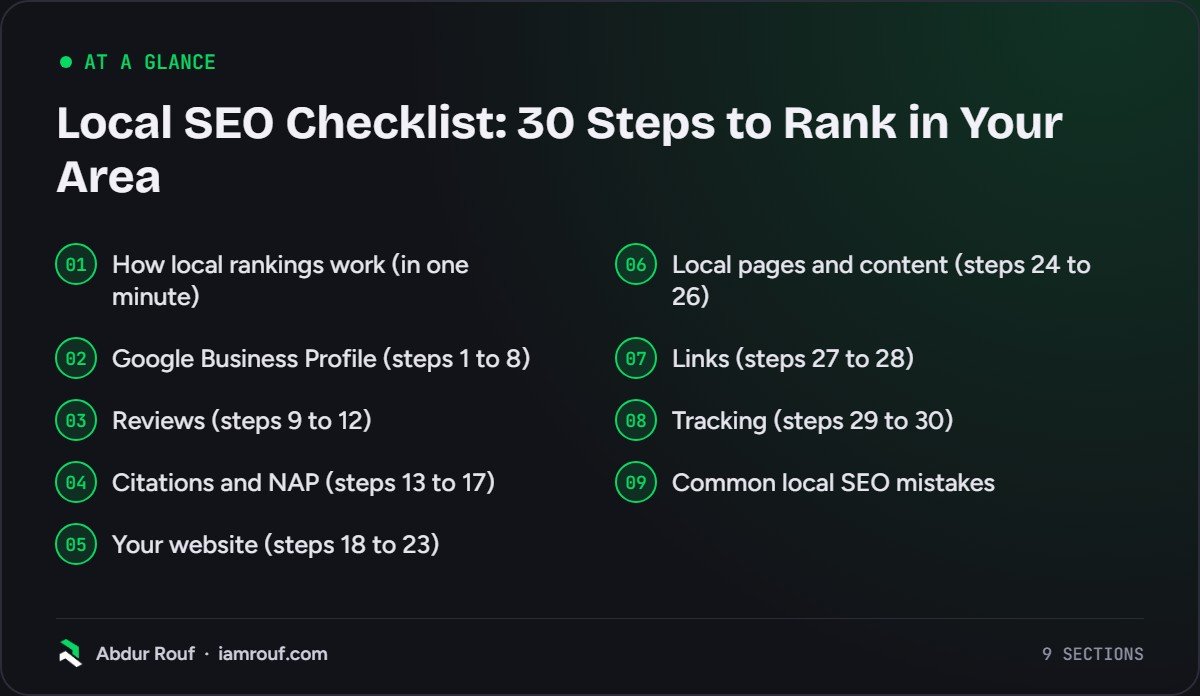 At a glance: the 9 sections of this guide: How local rankings work (in one minute); Google Business Profile (steps 1 to 8); Reviews (steps 9 to 12); Citations and NAP (steps 13 to 17); Your website (steps 18 to 23); Local pages and content (steps 24 to 26); Links (steps 27 to 28); Tracking…
