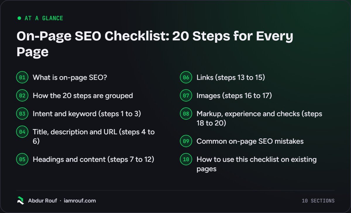 At a glance: the 10 sections of this guide: What is on-page SEO?; How the 20 steps are grouped; Intent and keyword (steps 1 to 3); Title, description and URL (steps 4 to 6); Headings and content (steps 7 to 12); Links (steps 13 to 15); Images (steps 16 to 17); Markup, experience and checks…