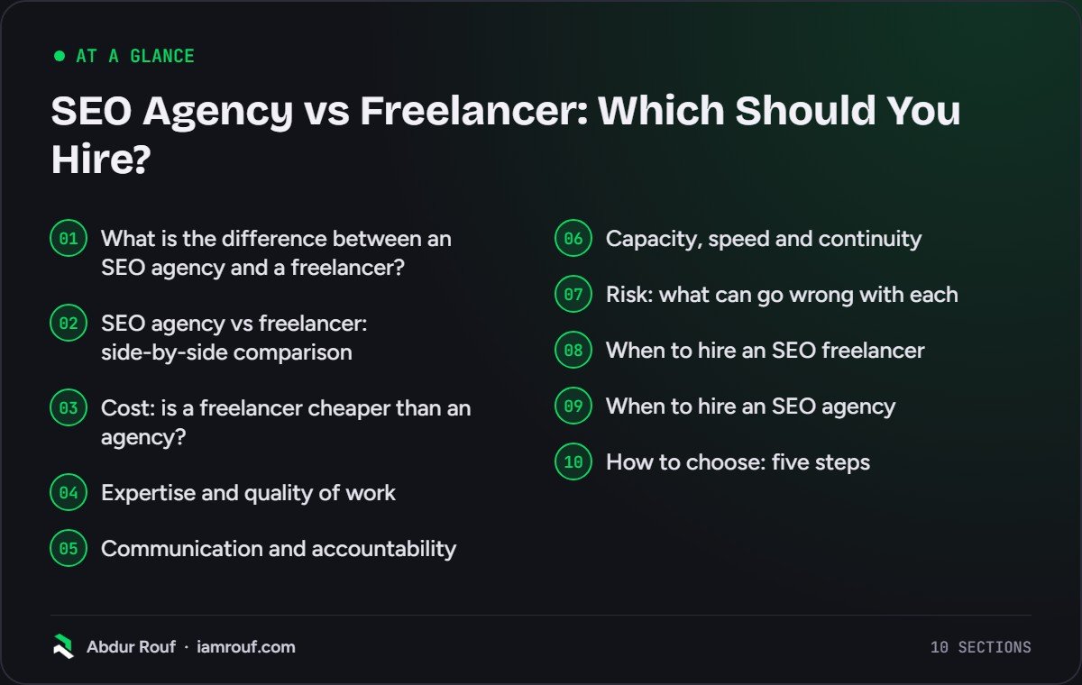 At a glance: the 10 sections of this guide: What is the difference between an SEO agency and a freelancer?; SEO agency vs freelancer: side-by-side comparison; Cost: is a freelancer cheaper than an agency?; Expertise and quality of work; Communication and accountability; Capacity, speed and…
