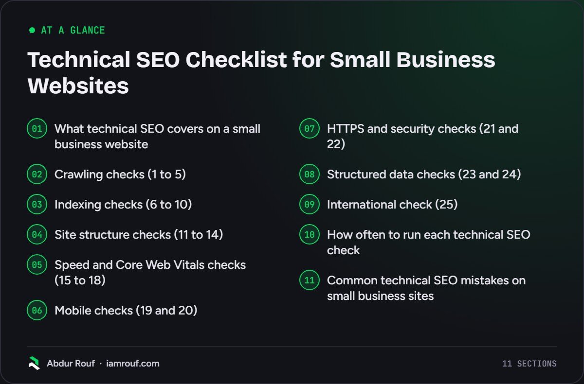 At a glance: the 11 sections of this guide: What technical SEO covers on a small business website; Crawling checks (1 to 5); Indexing checks (6 to 10); Site structure checks (11 to 14); Speed and Core Web Vitals checks (15 to 18); Mobile checks (19 and 20); HTTPS and security checks (21 and 22)…